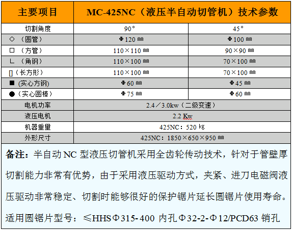 425半自動(dòng)切管機(jī).png